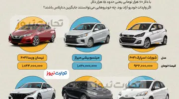 اینفوگرافی | با پول دناپلاس توربو چه خودروهایی می‌توان خرید؟