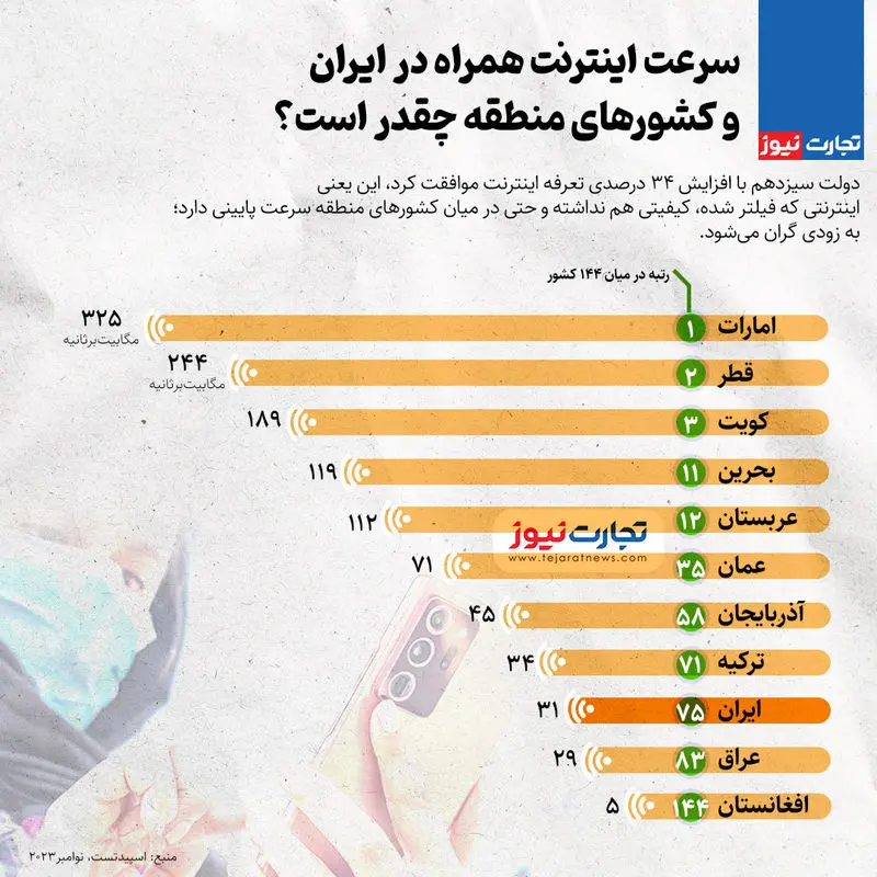 اینترنت (1)