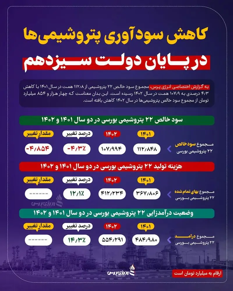 پتروشیمی (1)