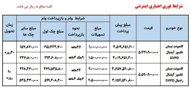 شرایط فروش فوری اینترنتی