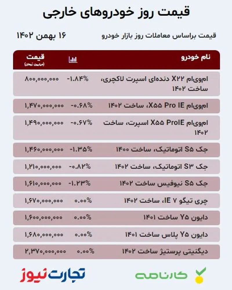 قیمت خودرو مونتاژی 16 بهمن 1402