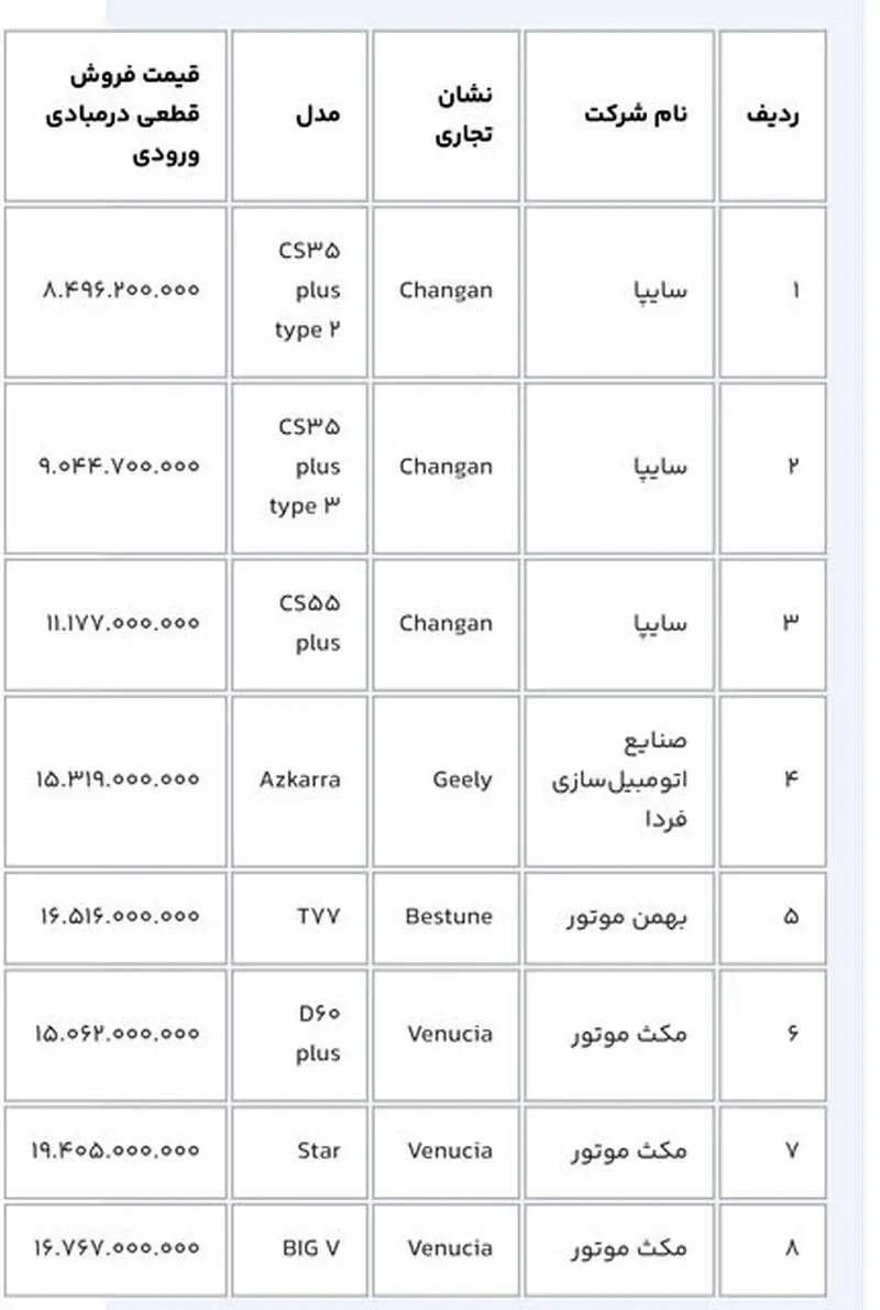 واردات خودرو