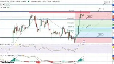 پیش‌بینی قیمت بیت کوین در سطح 30 هزار دلار