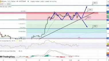 پیش بینی قیمت بیت کوین با نزدیک شدن به آخر هفته بازار