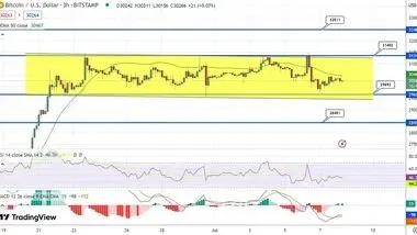 پیش‌بینی قیمت بیت کوین در سطح حمایت 30 هزار دلار