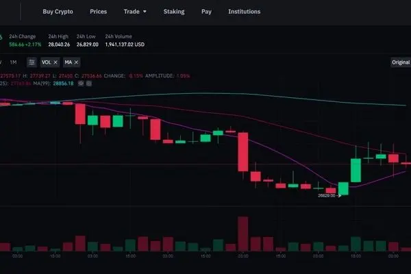 ارزان فروشی بیت کوین در بایننس آمریکا و توقف برداشت دلاری