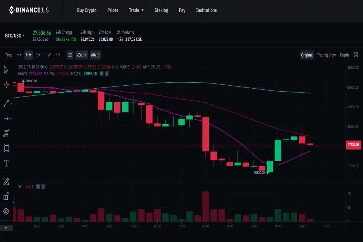 ارزان فروشی بیت کوین در بایننس آمریکا و توقف برداشت دلاری