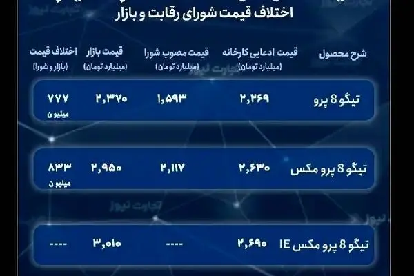  آغاز فروش نقد و اقساطی تیگو8 پرومکس و فونیکس FX +‌شرایط