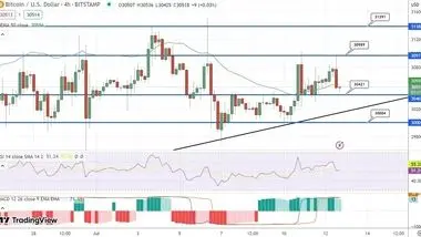 پیش بینی قیمت بیت کوین با انتشار داده‌های تورمی ایالات متحده