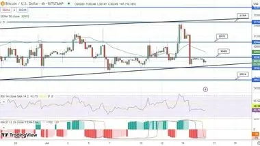 پیش بینی قیمت بیت کوین / سطح 30 هزار دلار از دست می‌رود؟