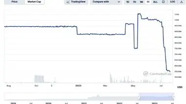 ادامه سقوط دامیننس و ارزش بازار استیبل کوین‌ها