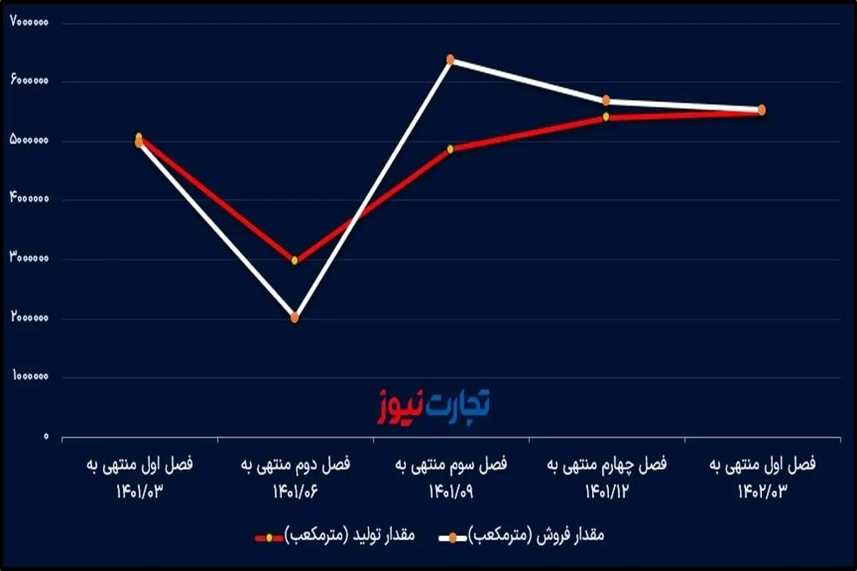 تحلیل بنیادی شپنا/ افت کرک اسپرد کار دست پالایشی‌ها داد