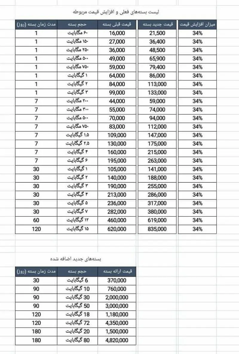 اینترنت2