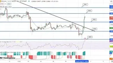 پیش بینی قیمت بیت کوین / آمادگی معامله‌گران برای صعود یا نزول قیمت