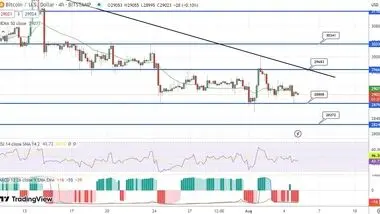 پیش بینی قیمت بیت کوین / سیگنال کاهشی تتر برای بازار