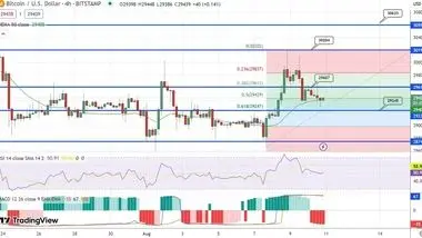 پیش بینی قیمت بیت کوین / سطح 29 هزار دلار از دست می‌رود؟