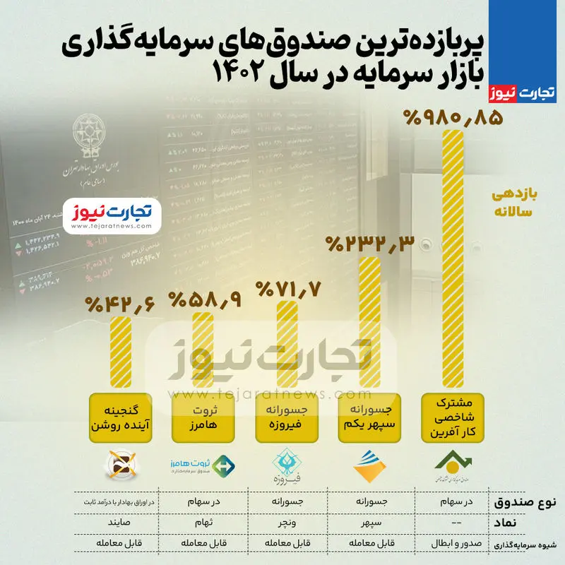 صندوق ها