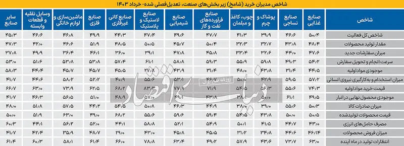 شامخ زیر بخش های صنعت