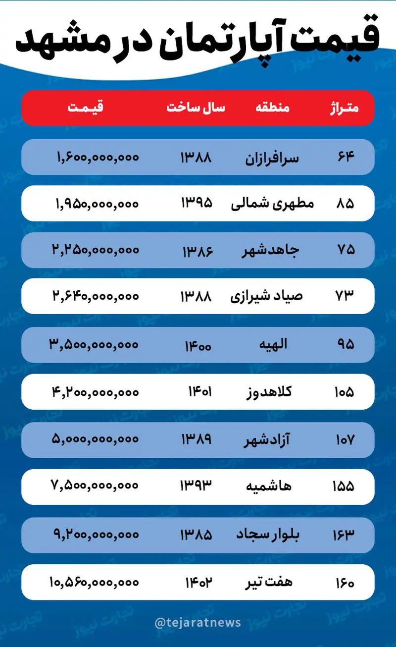 قیمت خانه در مشهد