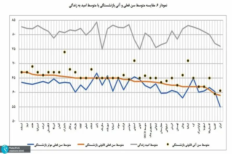 بازنشستگی3