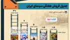 اینفوگرافی | جدول فروش سینمای ایران- هفته اول آبان ۱۴۰۳