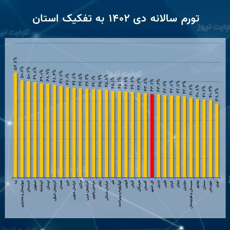 سالانه دی