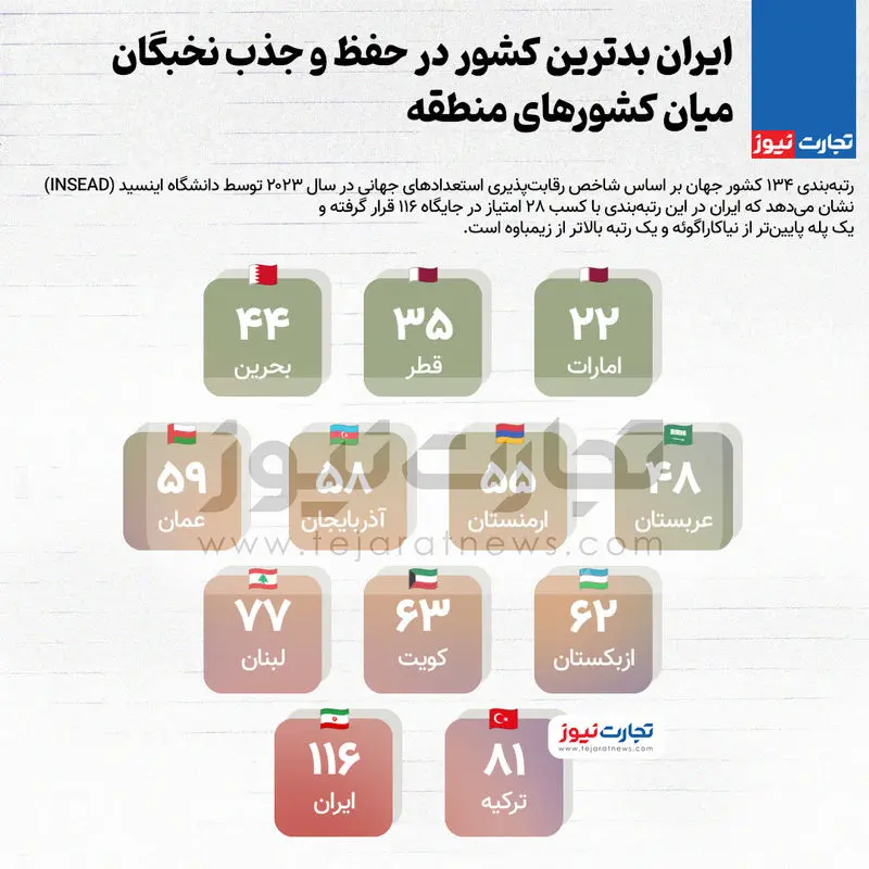 اینفو-نخبگان