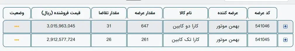 چرا از عرضه خودرو در بورس استقبال نشد؟+ قیمت