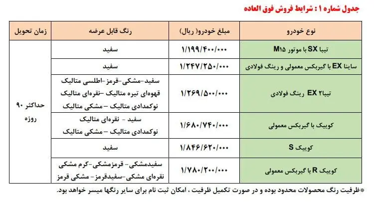 آغاز طرح فروش سایپا از فردا/ اختلاف قیمت کارخانه و بازار