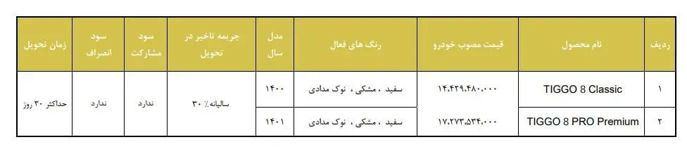 تداوم طرح فروش تیگو تا فردا/ اختلاف قیمت کارخانه و بازار