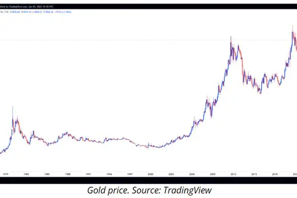 طلا بخریم یا بیت‌کوین؟