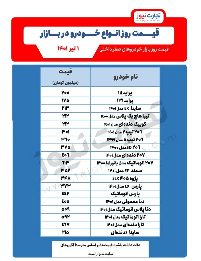 قیمت خودرو امروز یکم تیر  ۱۴۰۱/ پیش‌بینی قیمت خودرو در روزهای آینده