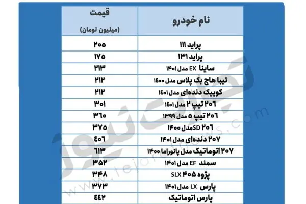 قیمت خودرو امروز یکم تیر  ۱۴۰۱/ پیش‌بینی قیمت خودرو در روزهای آینده