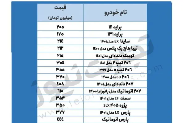 قیمت خودرو امروز ۲۸ خرداد ۱۴۰۱/ پیش‌بینی قیمت خودرو در روزهای آینده