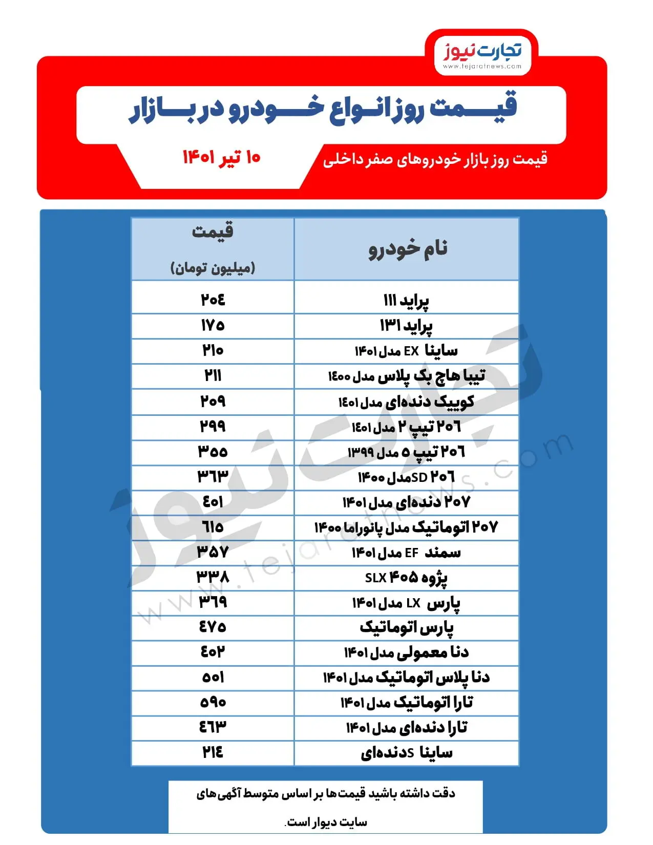 قیمت خودرو امروز ۱۰ تیر ۱۴۰۱/ پیش‌بینی قیمت خودرو در روزهای آینده