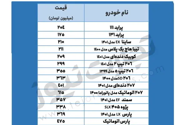 قیمت خودرو امروز ۱۰ تیر ۱۴۰۱/ پیش‌بینی قیمت خودرو در روزهای آینده