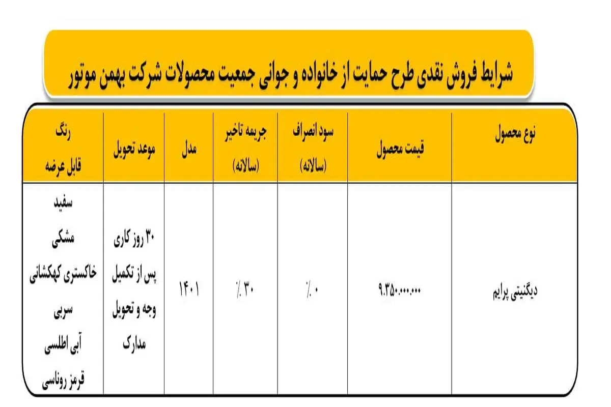 طرح فروش دیگنیتی و فیدلیتی به مادران/ اختلاف قیمت کارخانه و بازار