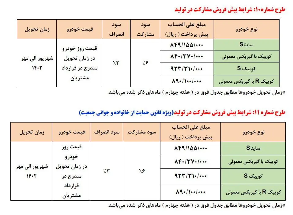 کدام شروط از طرح‌های فروش سایپا حذف شدند؟/ خودروهای مشمول