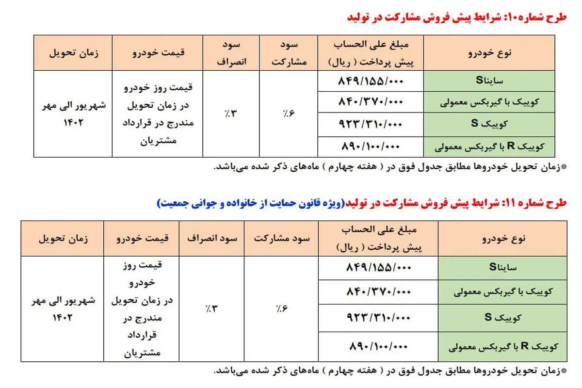 کدام شروط از طرح‌های فروش سایپا حذف شدند؟/ خودروهای مشمول