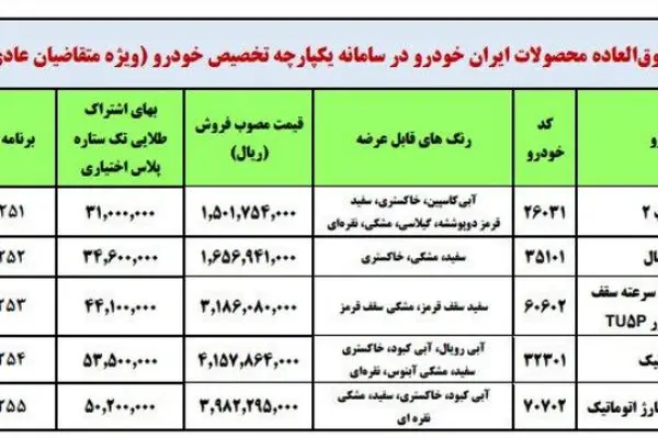 فوری/ ایران خودرو برای خرید برخی محصولات اطلاعیه جدید داد