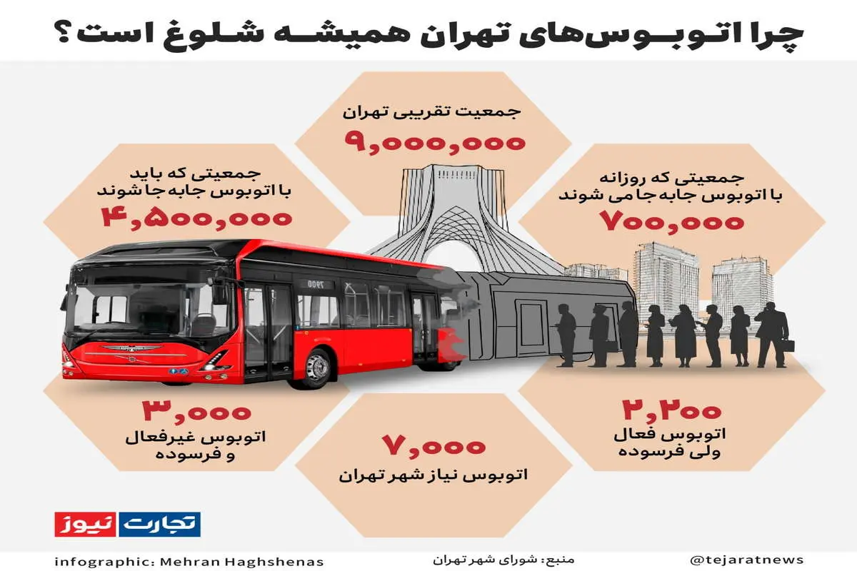 چرا اتوبوس‌های تهران همیشه شلوغ است؟ + اینفوگرافیک