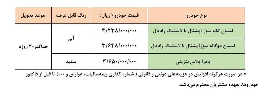 تداوم فروش فوری (بدون قرعه‌کشی) ۳ محصول سایپا/ اختلاف قیمت کارخانه و بازار