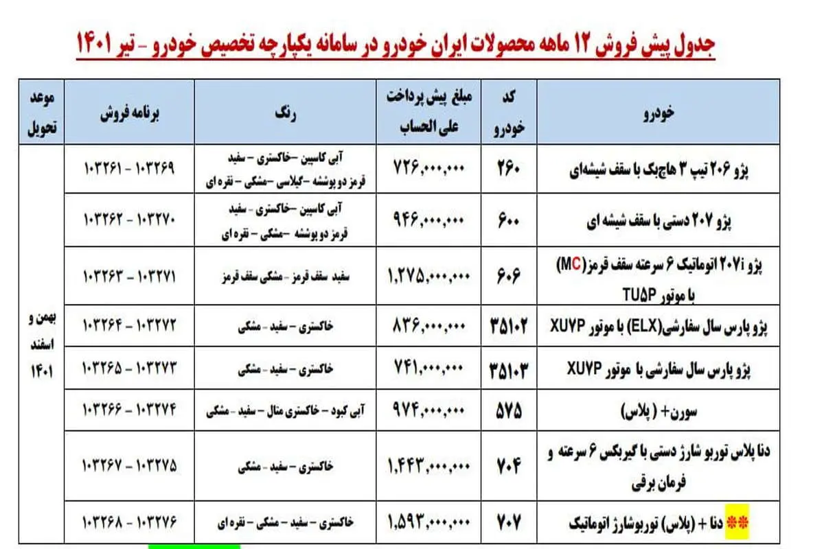 تداوم طرح فروش عادی ایران خودرو/ اختلاف تا ۲۴۷ میلیون تومانی کارخانه و بازار