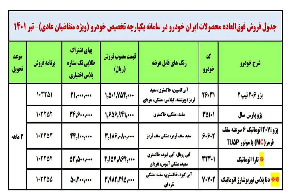 طرح فروش فوق‌العاده ایران خودرو/ اختلاف تا ۲۴۷ میلیون تومانی کارخانه و بازار