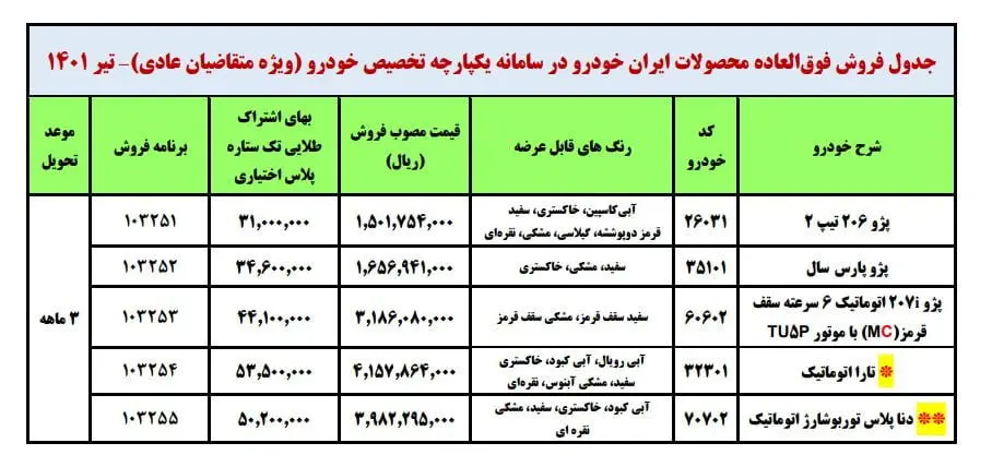 فروش فوق‌العاده ایران خودرو به مادران/ چقدر یارانه توزیع می‌شود؟