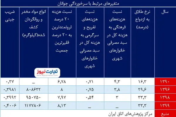 ۵ ریسک مهم اقتصاد ایران چیست؟