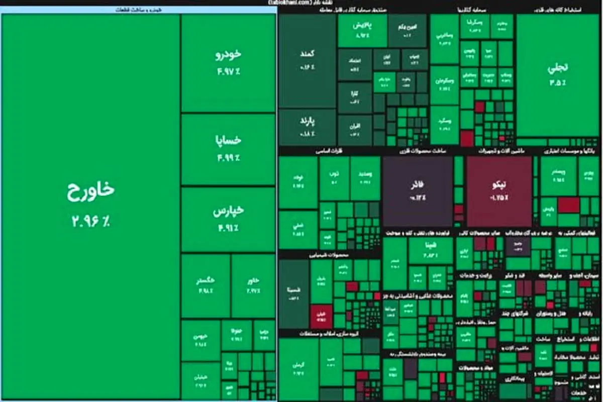 اصل سرمایه در بورس چگونه تضمین می‌شود؟