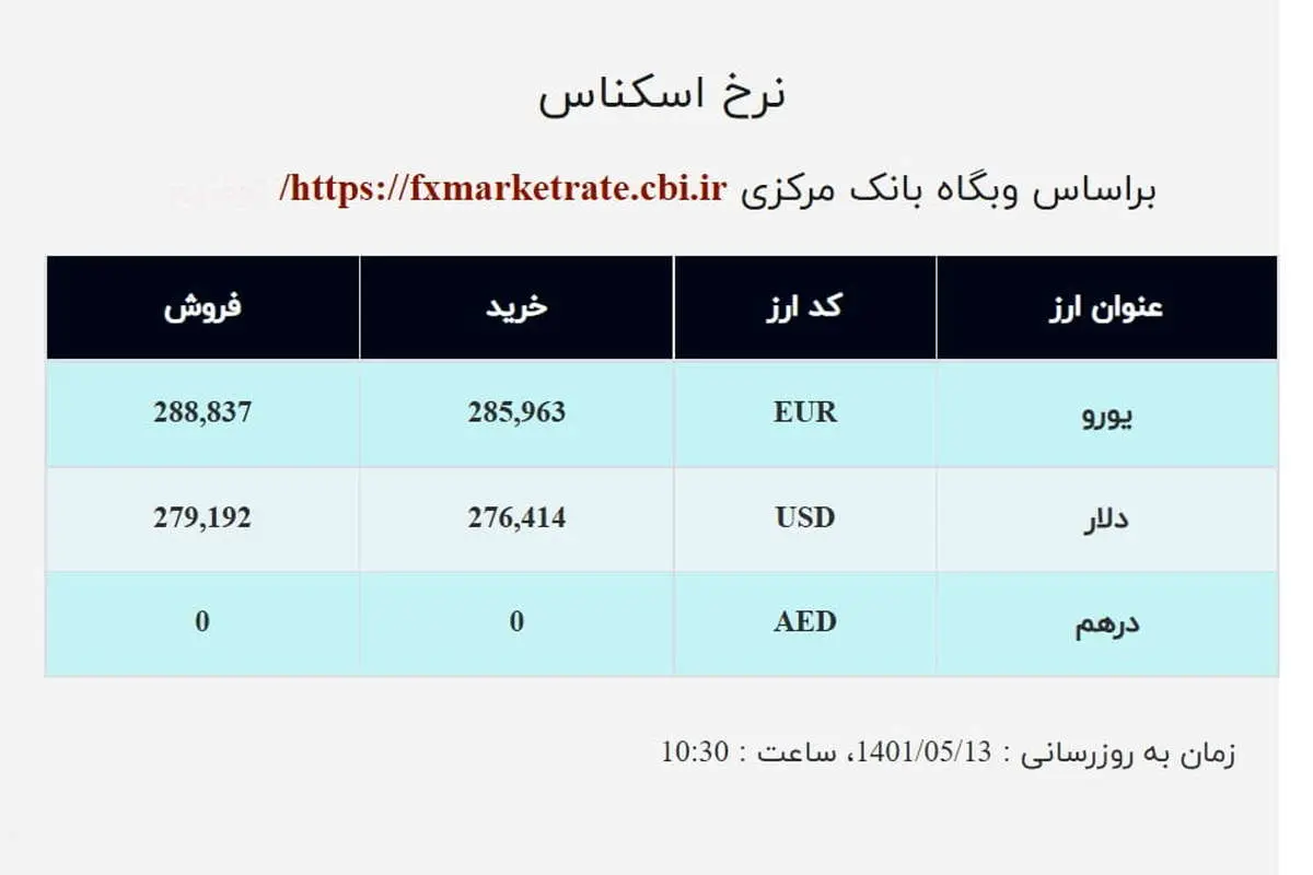 قیمت دلار صرافی ملی امروز پنجشنبه ۱۳ مرداد ۱۴۰۱