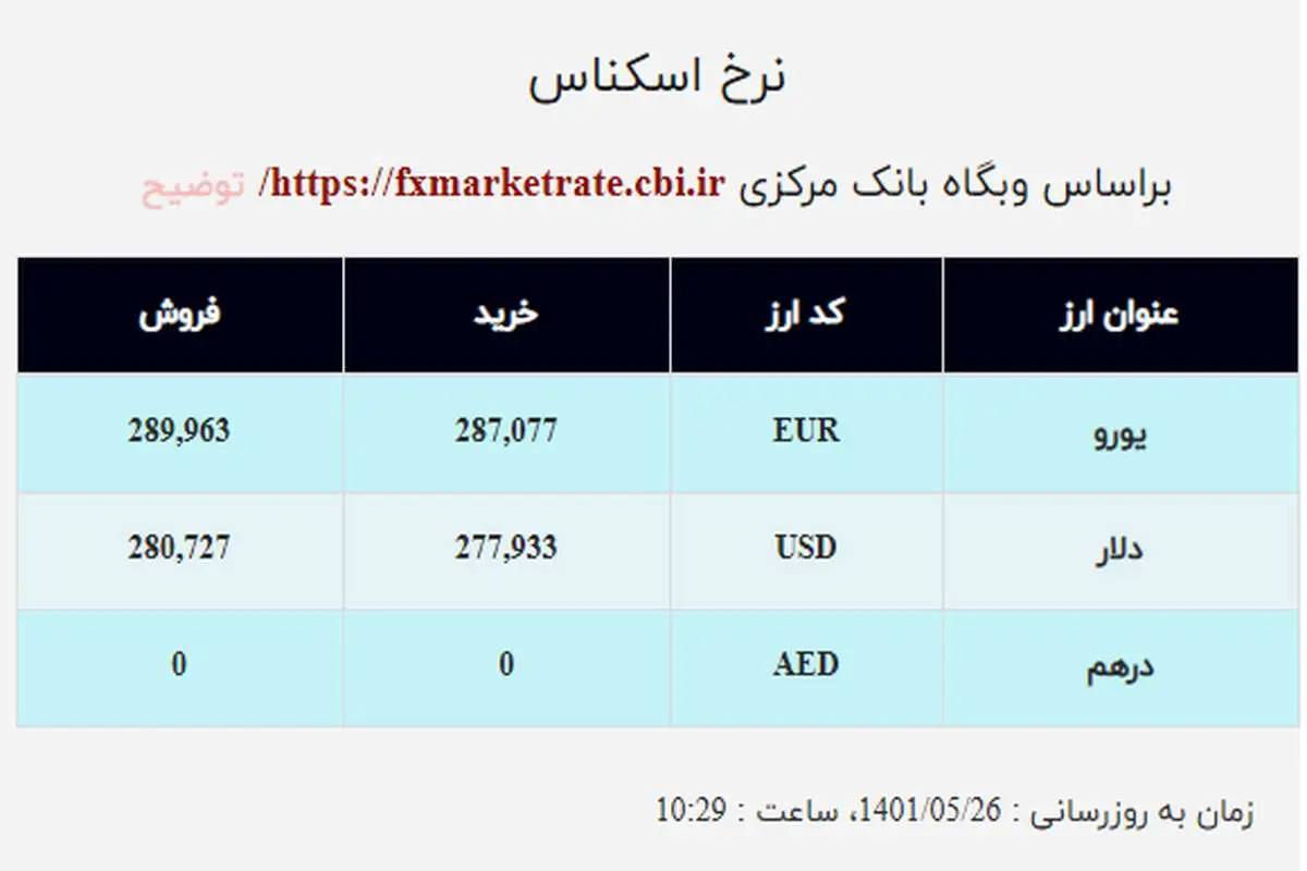 قیمت دلار صرافی ملی امروز چهارشنبه ۲۶ مرداد ۱۴۰۱