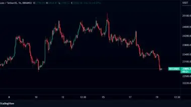 سقوط بازار رمزارز/ بیت‌کوین ۲۰ هزار دلاری می‌شود؟